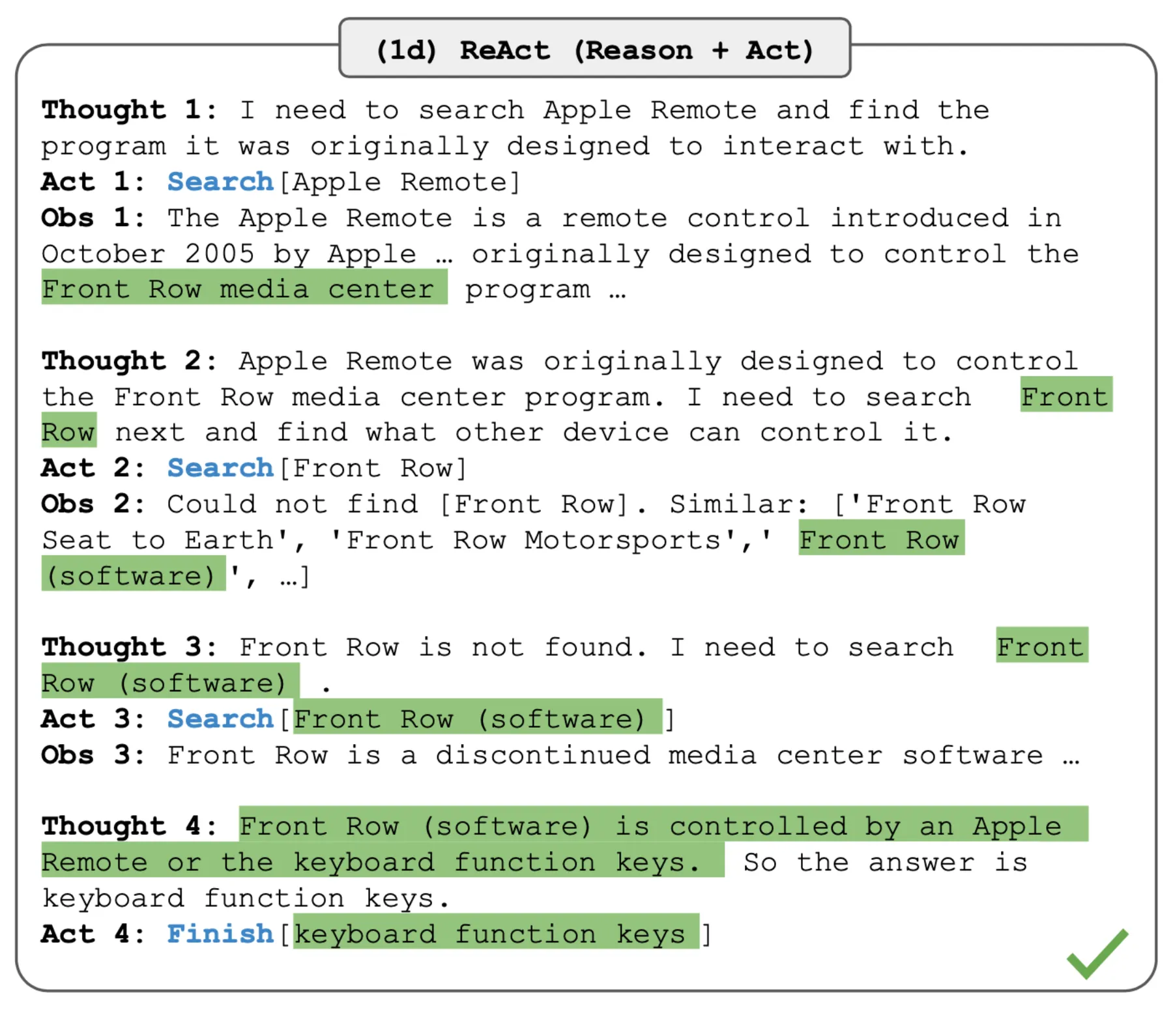 ReAct prompting method with Wikipedia search API